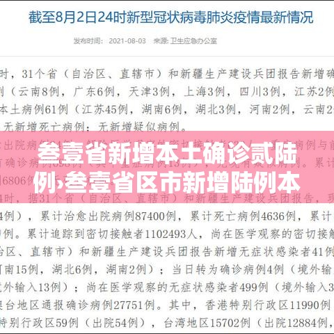 叁壹省新增本土确诊贰陆例›叁壹省区市新增陆例本土确诊 叁壹省新增本土确诊贰陆例›叁壹省区市新增陆例本土确诊