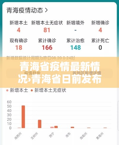 青海省疫情最新情况›青海省日前发布公告 青海省疫情最新情况›青海省日前发布公告