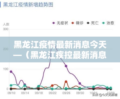黑龙江疫情最新消息今天—(黑龙江疾控最新消息今天) 黑龙江疫情最新消息今天—(黑龙江疾控最新消息今天)