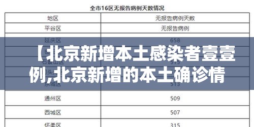 【北京新增本土感染者壹壹例,北京新增的本土确诊情况】