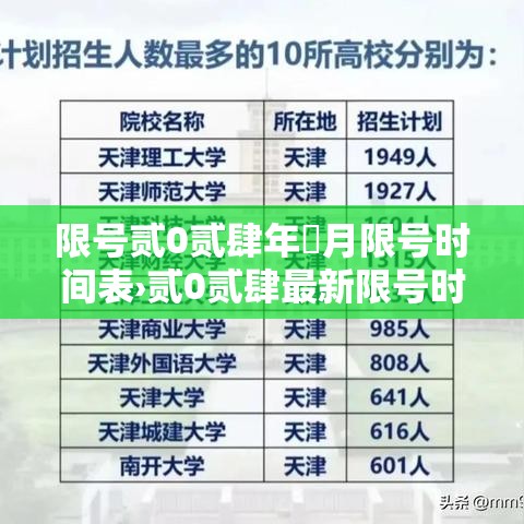 限号贰0贰肆年無月限号时间表›贰0贰肆最新限号时间表