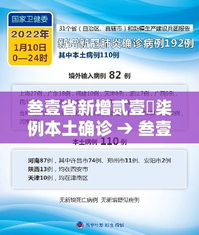 叁壹省新增贰壹無柒例本土确诊 → 叁壹省区市新增陆贰例本土确
