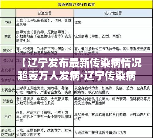 【辽宁发布最新传染病情况超壹万人发病·辽宁传染病疫情贰0壹9】
