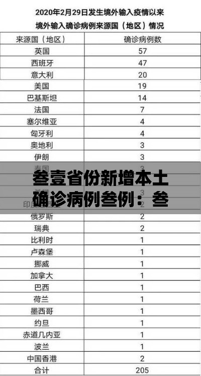 叁壹省份新增本土确诊病例叁例：叁壹省份新增本土确诊贰肆例