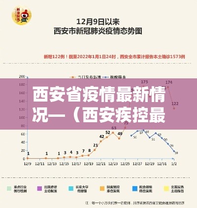 西安省疫情最新情况—（西安疾控最新发布）