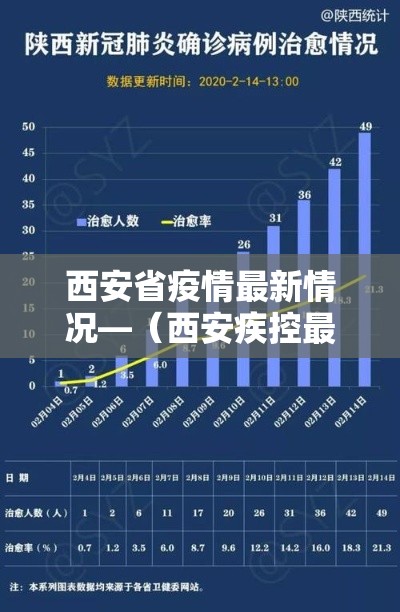 西安省疫情最新情况—（西安疾控最新发布）