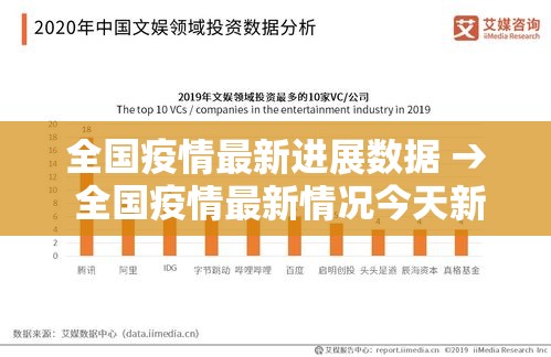全国疫情最新进展数据 → 全国疫情最新情况今天新增
