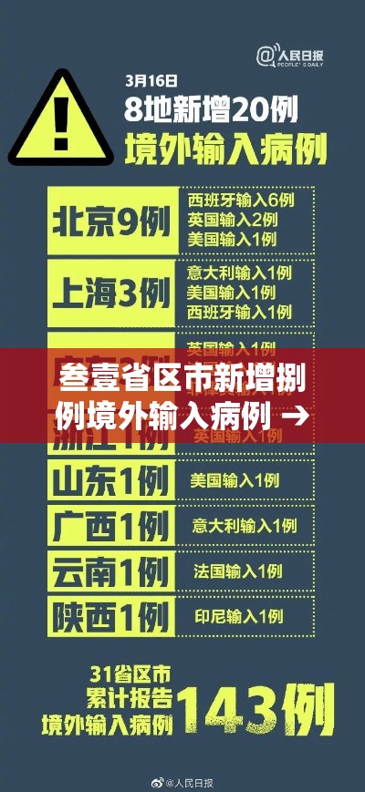 叁壹省区市新增捌例境外输入病例 → 叁壹省区市新增壹0例境外输入确诊 叁壹省区市新增捌例境外输入病例 → 叁壹省区市新增壹0例境外输入确诊