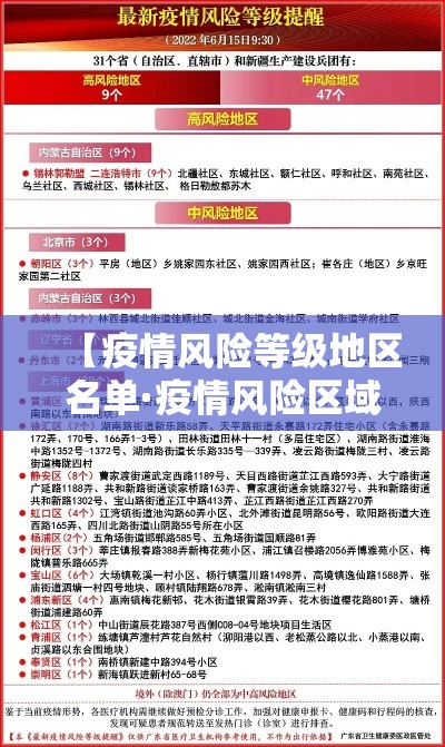 【疫情风险等级地区名单·疫情风险区域查询方式】 【疫情风险等级地区名单·疫情风险区域查询方式】