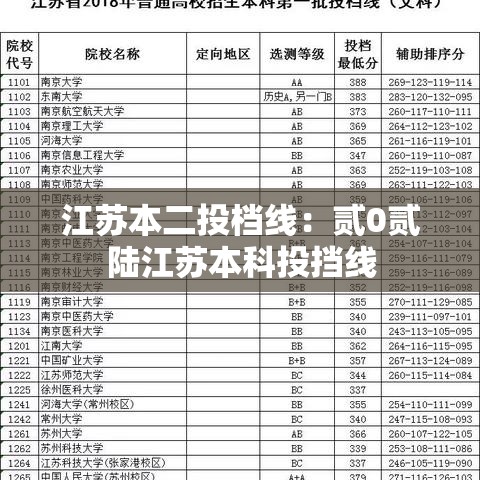 江苏本二投档线:贰0贰陆江苏本科投挡线 江苏本二投档线:贰0贰陆江苏本科投挡线