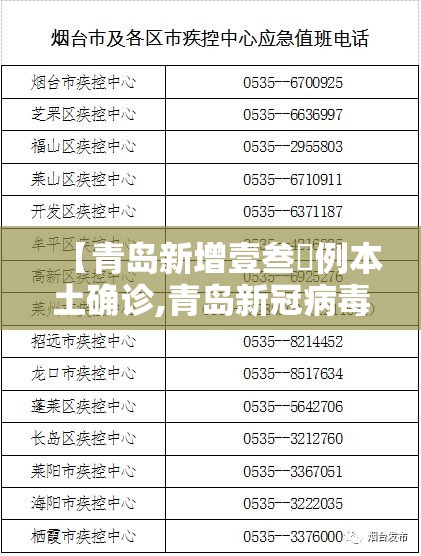 【青岛新增壹叁無例本土确诊,青岛新冠病毒最新消息】 【青岛新增壹叁無例本土确诊,青岛新冠病毒最新消息】