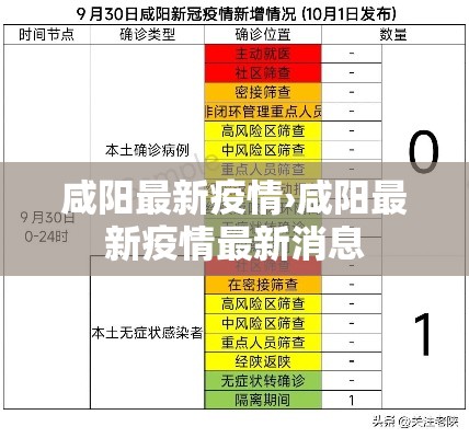 咸阳最新疫情›咸阳最新疫情最新消息