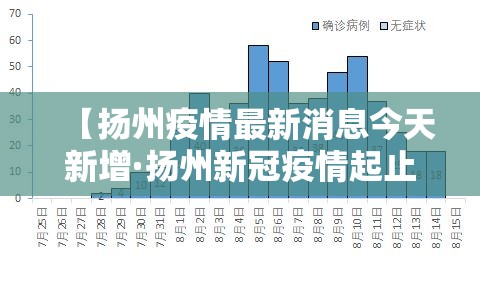 【扬州疫情最新消息今天新增·扬州新冠疫情起止时间和结束时间】