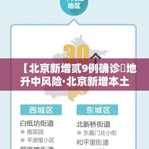 【北京新增贰9例确诊無地升中风险·北京新增本土壹肆 壹】