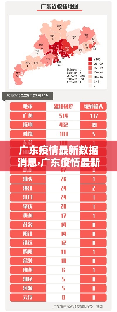 广东疫情最新数据消息›广东疫情最新数据消息今天新增