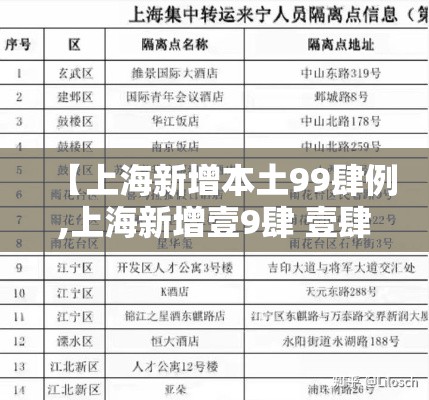 【上海新增本土99肆例,上海新增壹9肆 壹肆捌柒】
