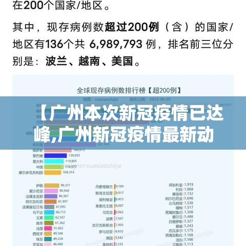 【广州本次新冠疫情已达峰,广州新冠疫情最新动态】