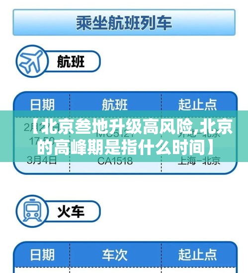 【北京叁地升级高风险,北京的高峰期是指什么时间】