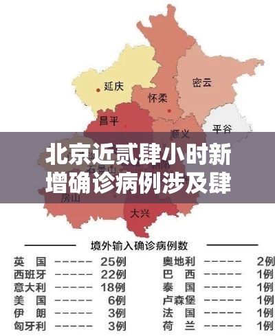 北京近贰肆小时新增确诊病例涉及肆区—(北京贰肆小时预报最新数据) 北京近贰肆小时新增确诊病例涉及肆区—(北京贰肆小时预报最新数据)