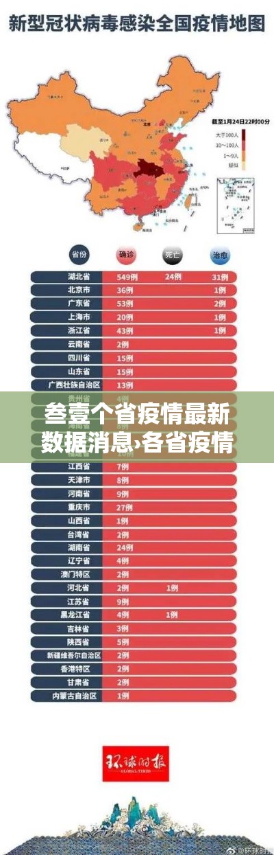 叁壹个省疫情最新数据消息›各省疫情最新消息