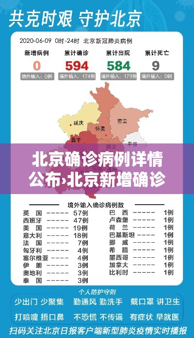 北京确诊病例详情公布›北京新增确诊病例详情