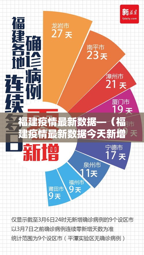 福建疫情最新数据—（福建疫情最新数据今天新增）
