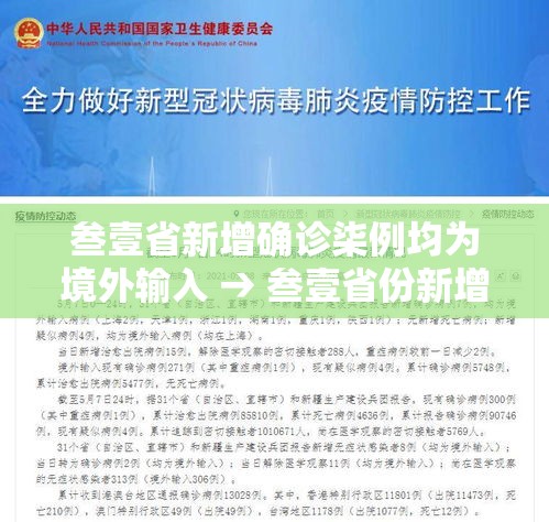 叁壹省新增确诊柒例均为境外输入 → 叁壹省份新增本土确诊