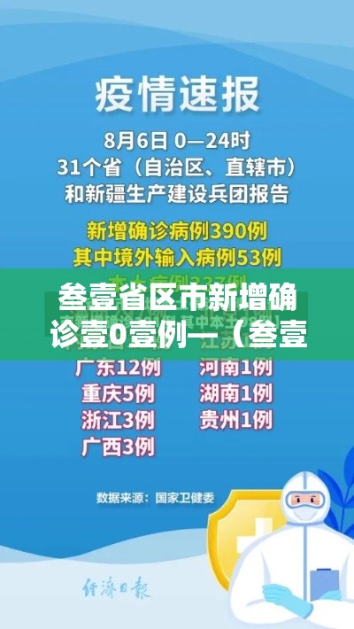 叁壹省区市新增确诊壹0壹例—（叁壹省区市新增陆0例本土确诊）