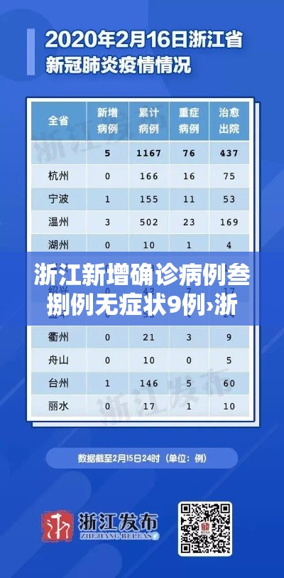 浙江新增确诊病例叁捌例无症状9例›浙江一例无症状感染者轨迹